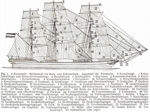 Segelbezeichnung Vollrigger "Nordsee"